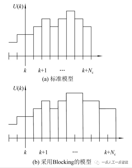 图5 控制输入的选取