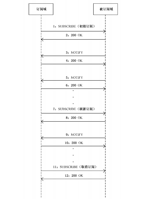 安卓端GB28181设备接入模块如何实现实时位置订阅（MobilePosition）