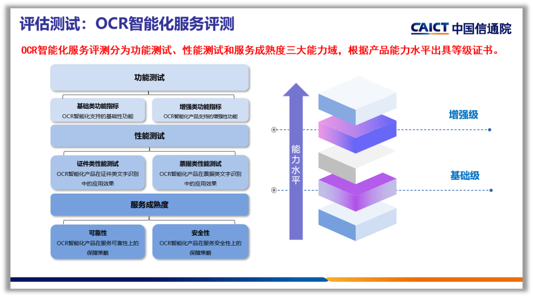 图源：中国信通院
