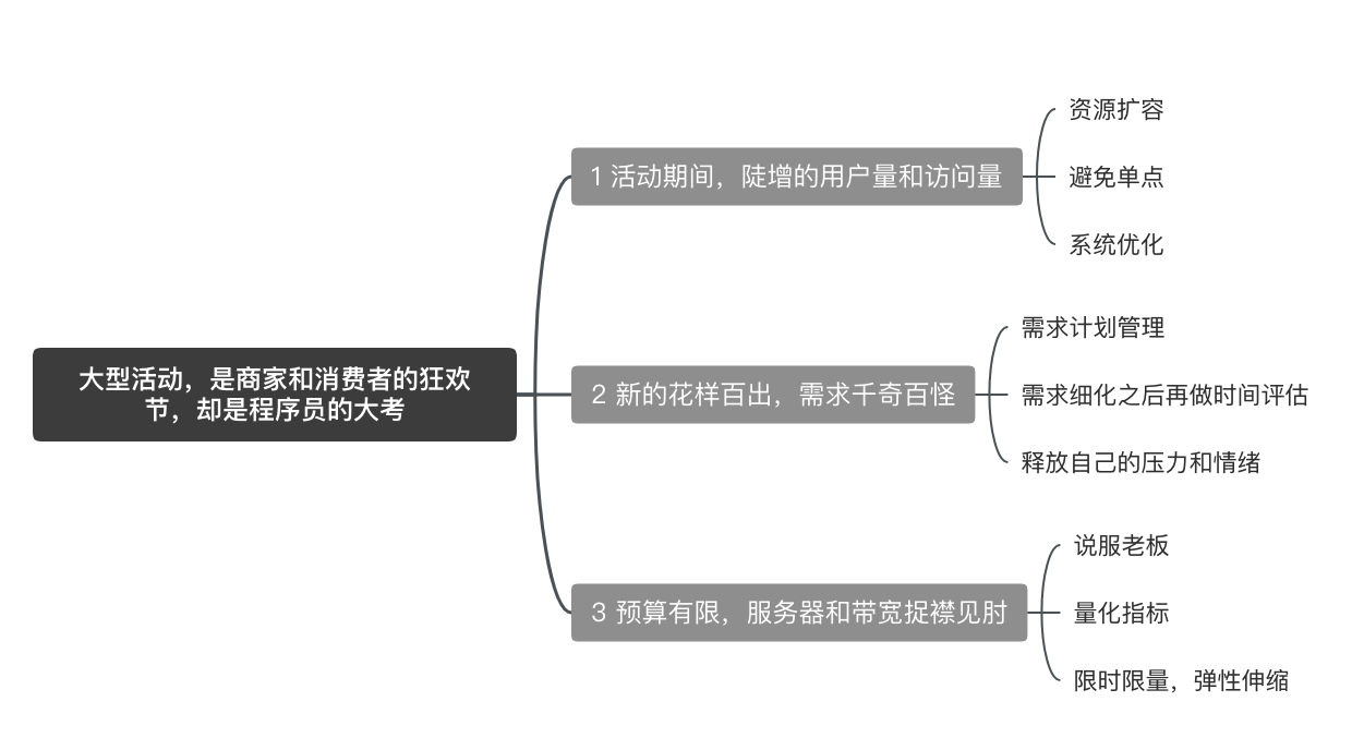 [文章指引]