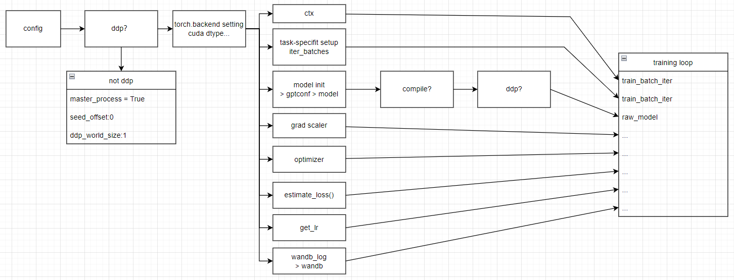 图5-train work flow