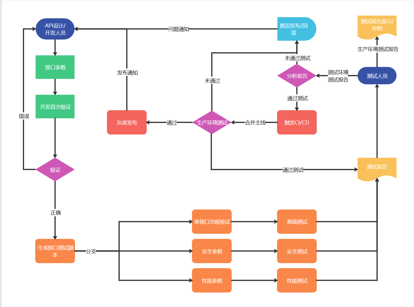 请在此添加图片描述