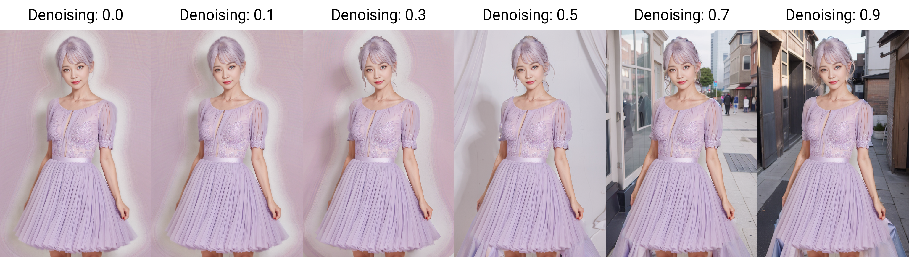 Mask blur==20