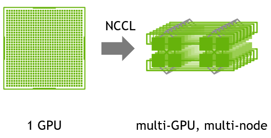 Nvidia-NCCL-GPU集合通信接口简介_源码笔记
