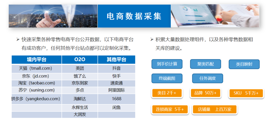 怎么有效的管控低价乱价