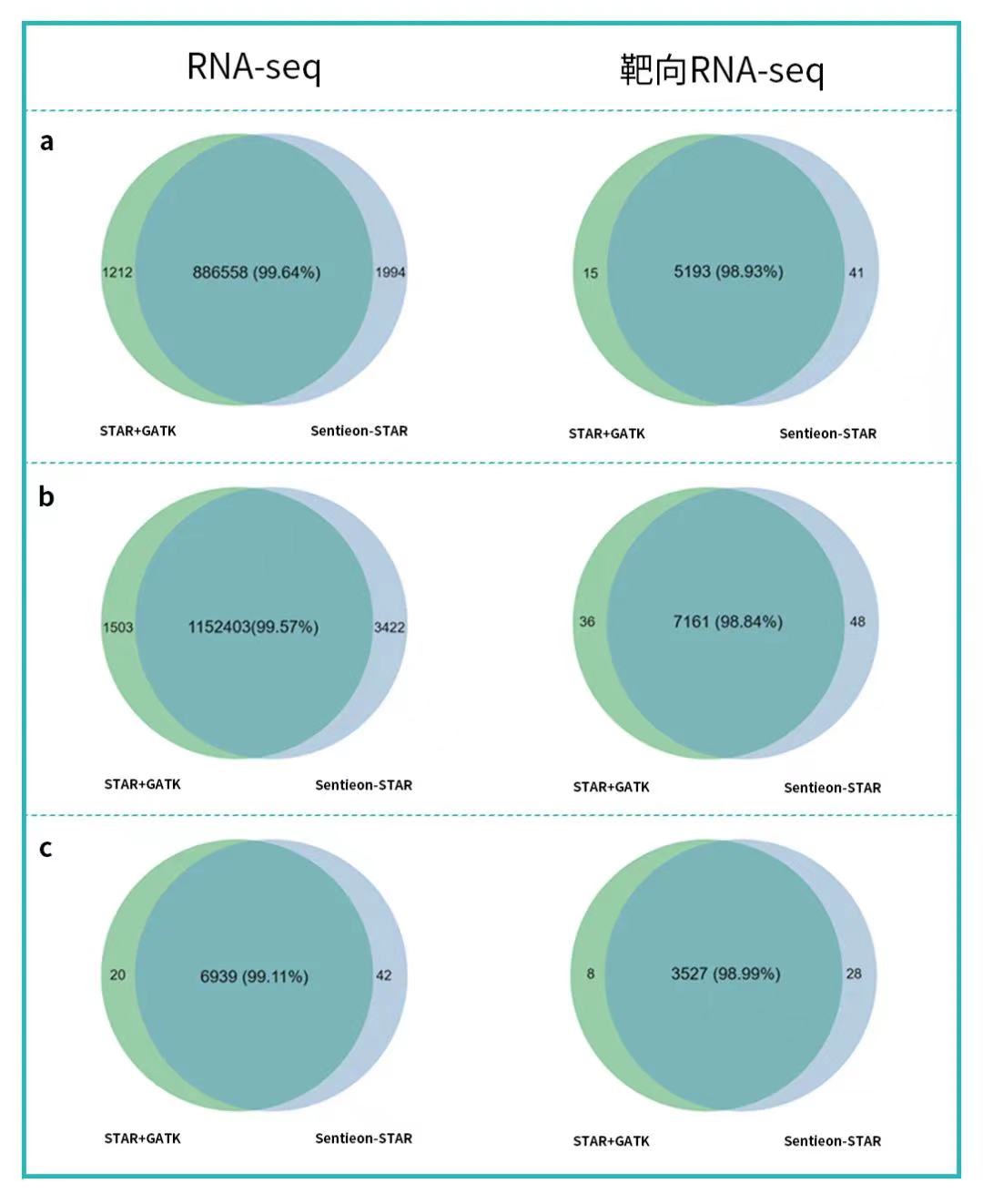靶向RNA-seq全面解决方案和加速分析,只看这篇就够了!-腾讯云开发者社区-腾讯云
