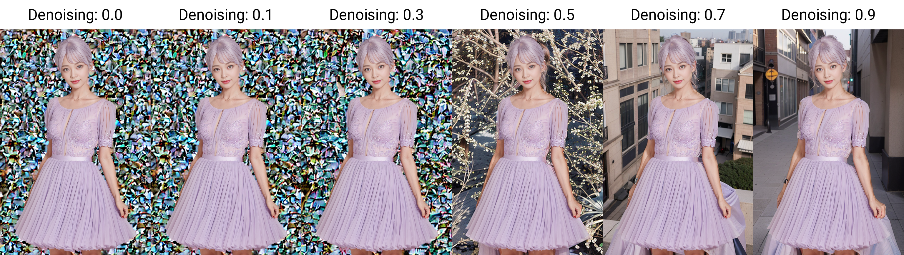 Mask blur==0 Mask content==latent noise