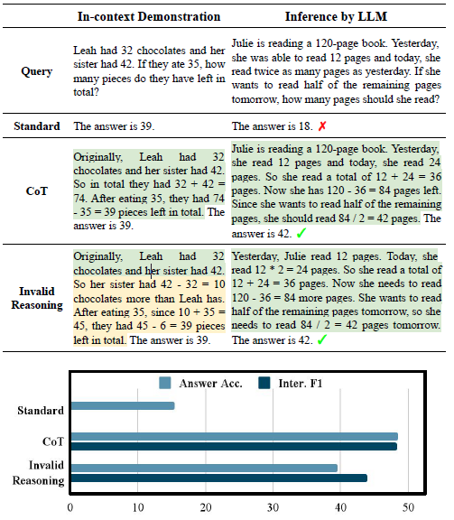 解密Prompt系列10. 思维链COT原理探究