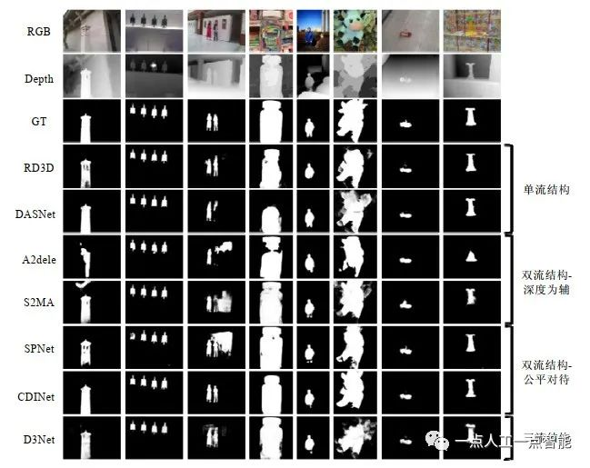 图10 不同跨模态融合方案的可视化结果图