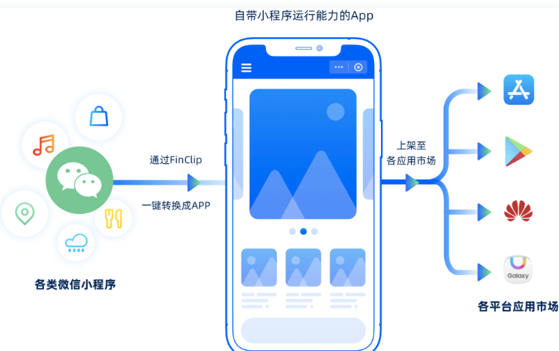 一文说清小程序运行基本机制