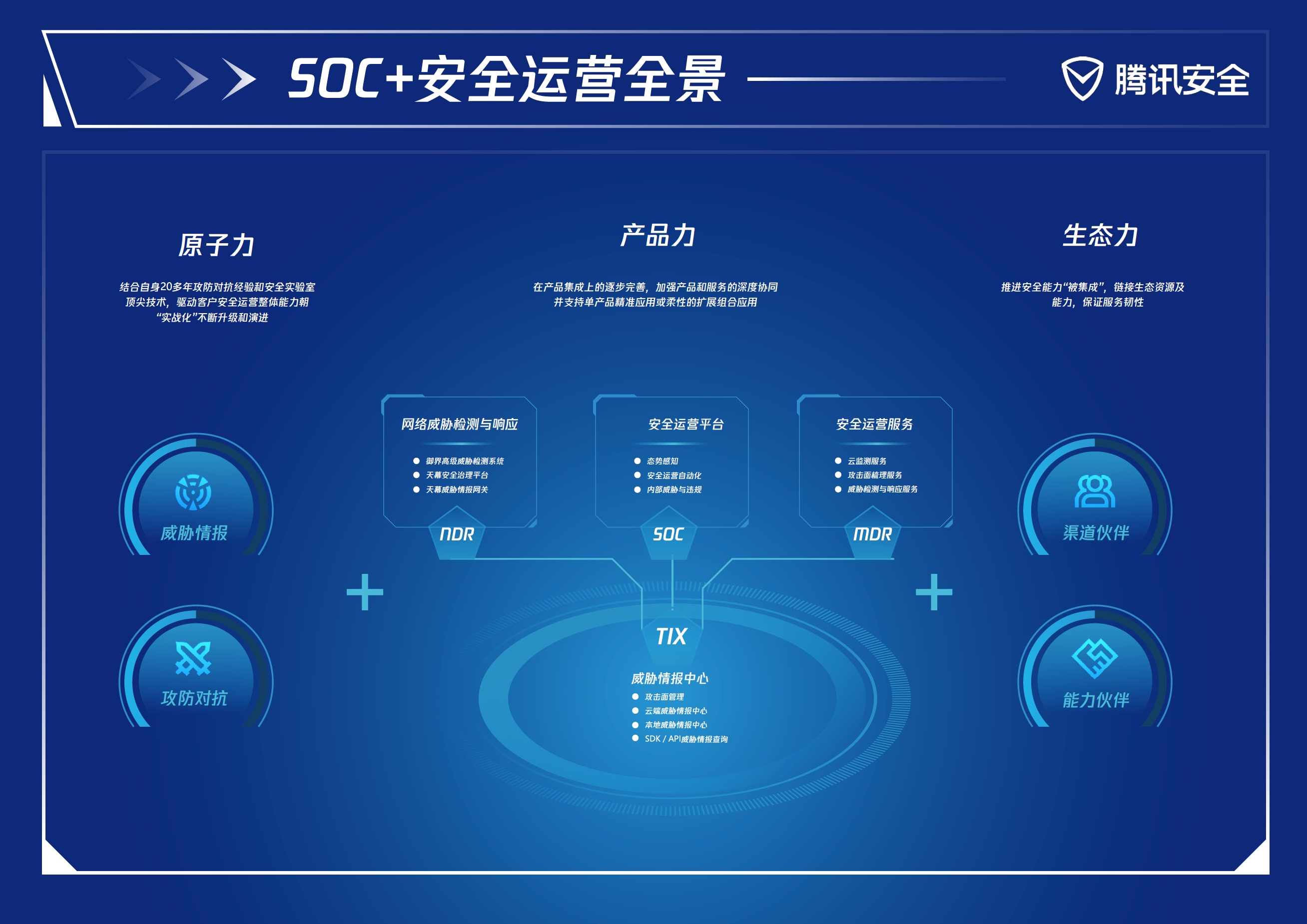 （腾讯安全SOC+安全运营全景）