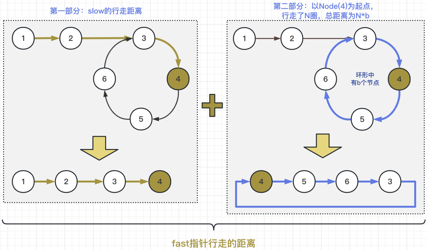 图解LeetCode——142. 环形链表 II