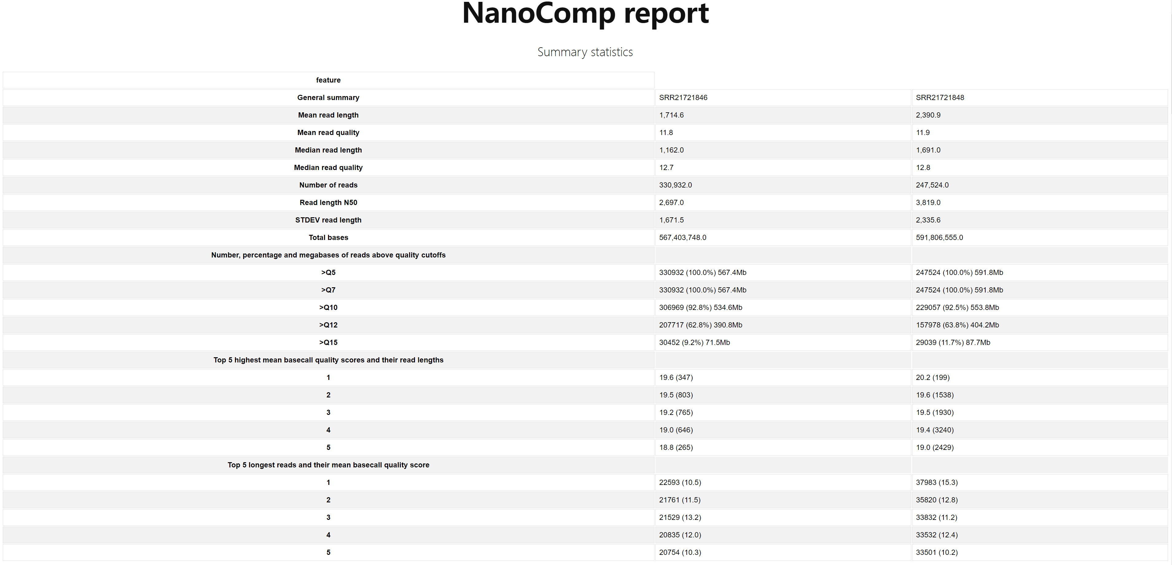 NanoComp Report Summary Statistic