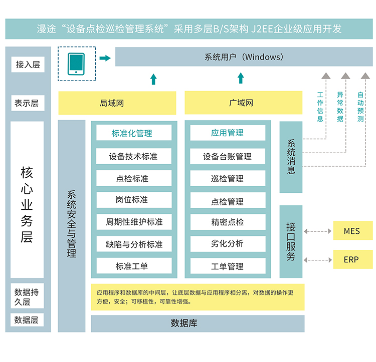 系统架构