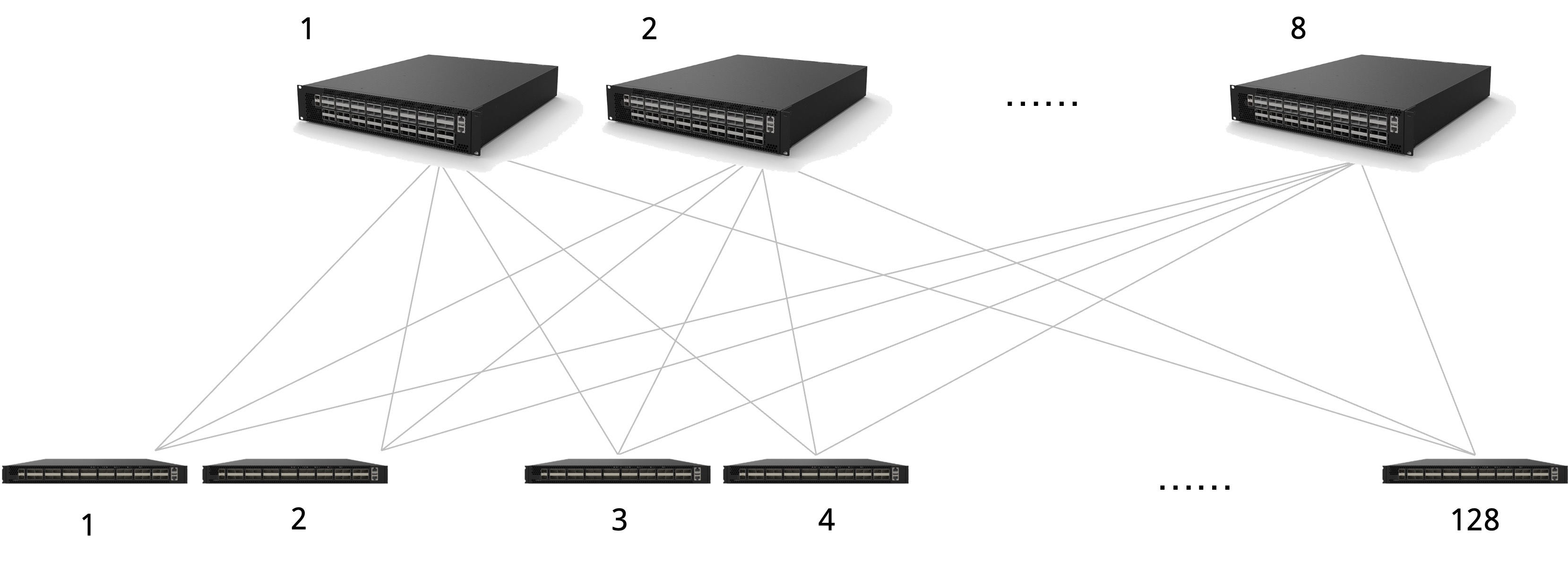 图1:    中小规模数据中心的典型组网