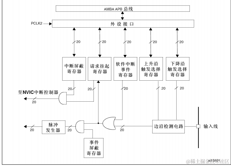 图1 框图