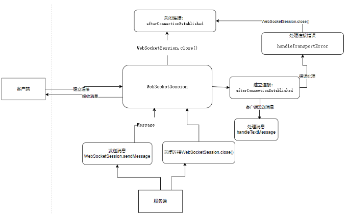 SpringBoot整合WebSocket实战演练