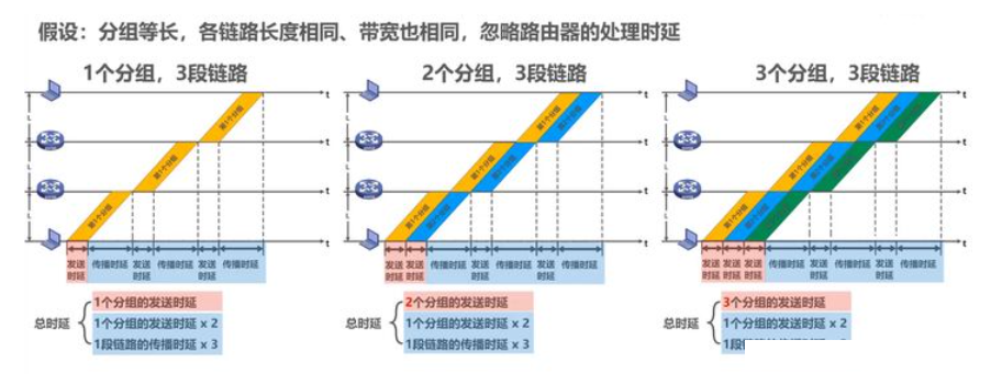 选择交换机主要看哪些参数指标