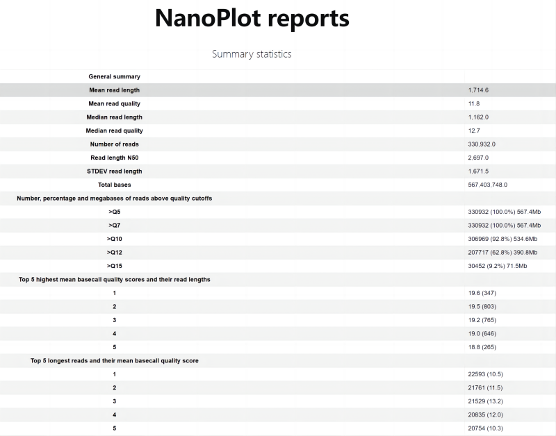 三代测序 - Oxford Nanopore (ONT) 数据分析 - 数据质控和过滤