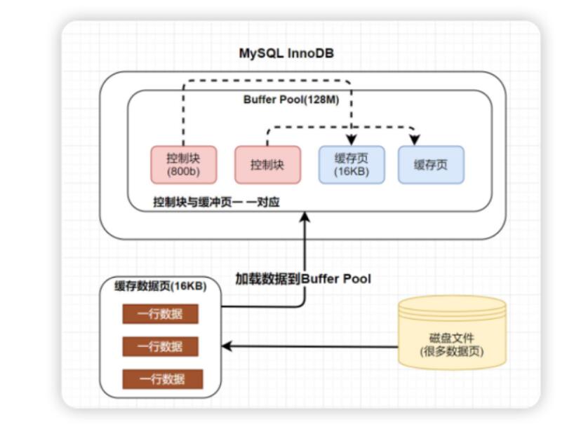 2023-2024年java八股文面试之一：数据库