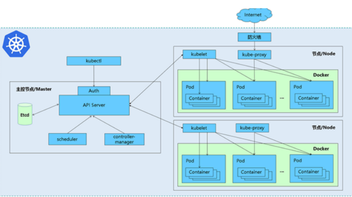 【云原生、k8s】基于Helm管理Kubernetes应用