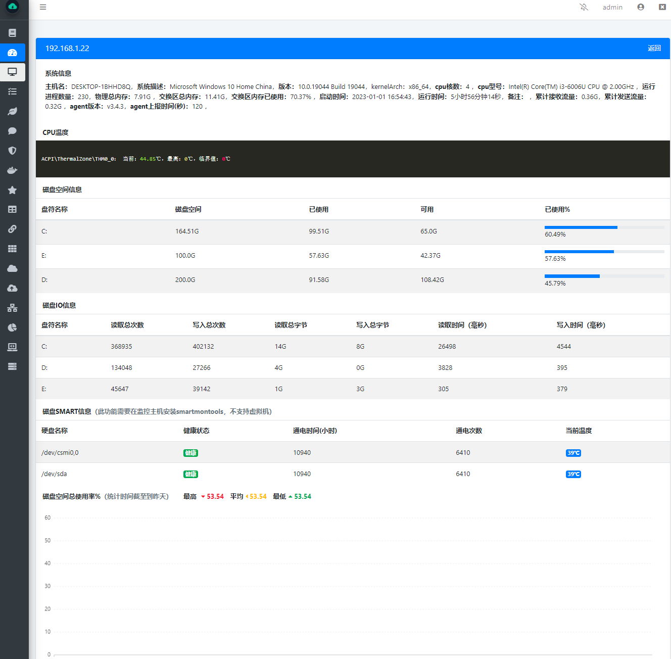 Linux老司机带你学WGCLOUD从入门到精通（一）
磁盘告警是针对磁盘总使用率还是单个磁盘使用率