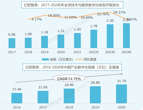 解析|当前企业OA系统面对的困难与解决方案