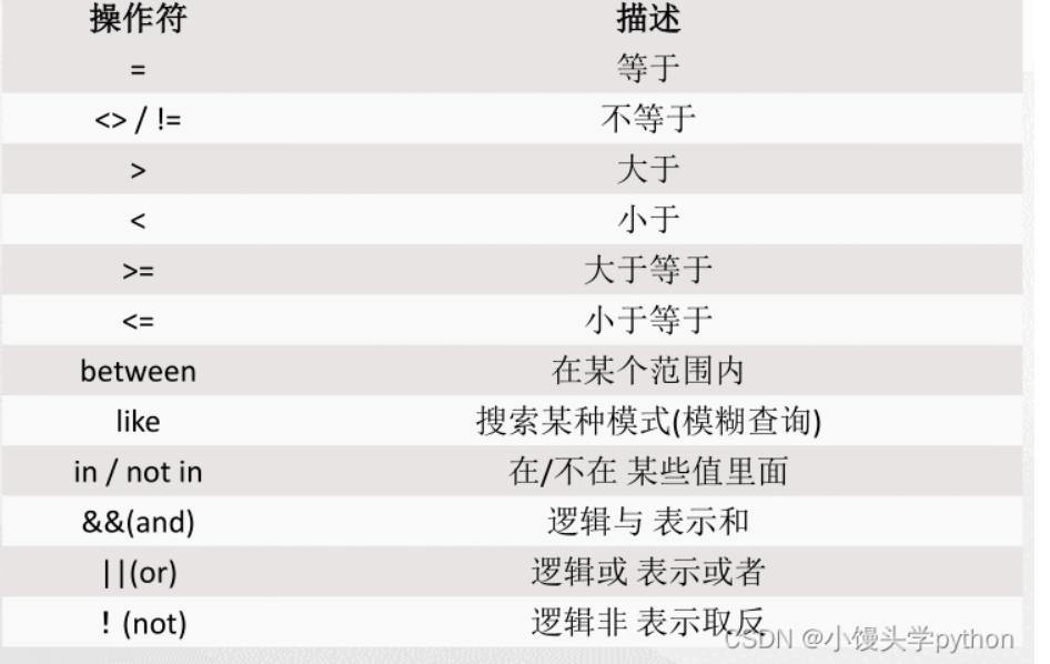 MySQL初级篇（二）