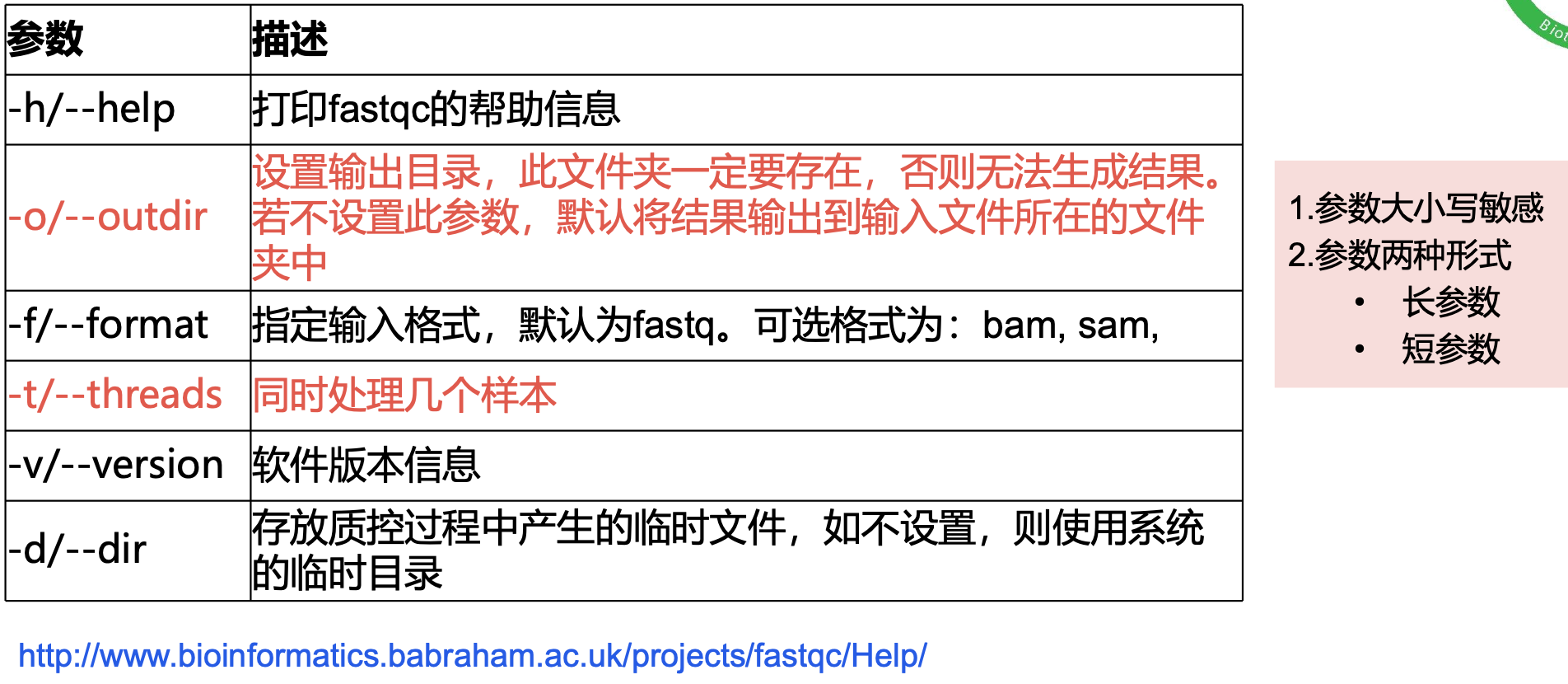 fastqc 常用参数