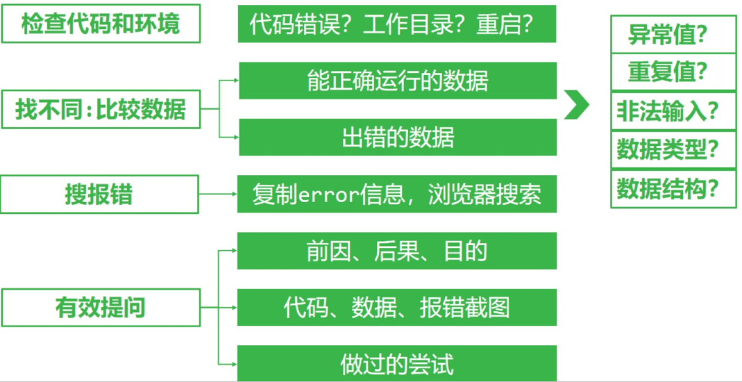 引用自 生信技能树小洁老师