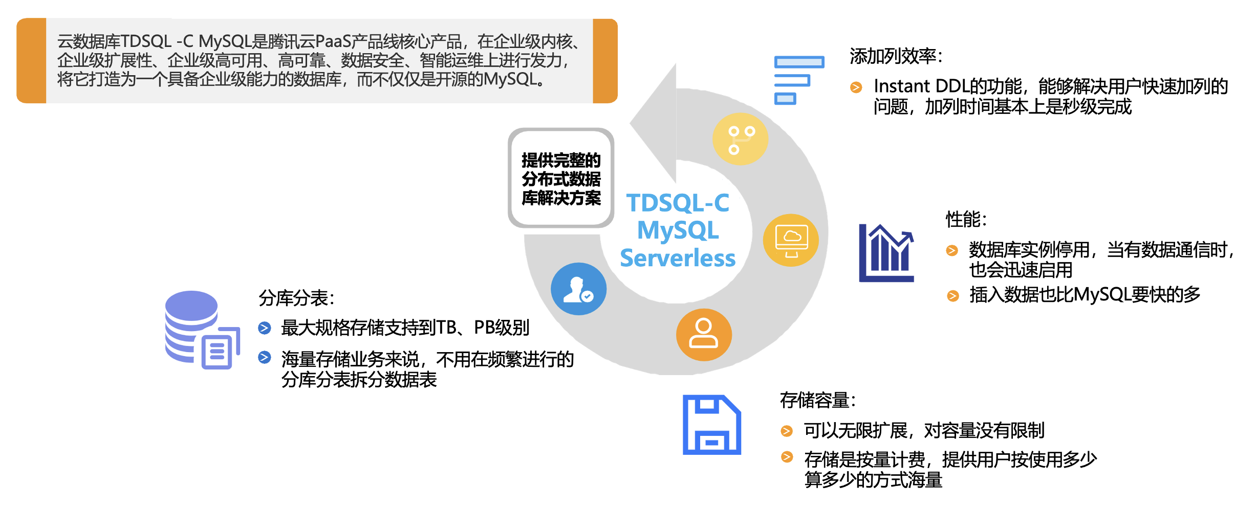 ​【腾讯云 TDSQL-C Serverless 产品测评】- 云数据库之旅