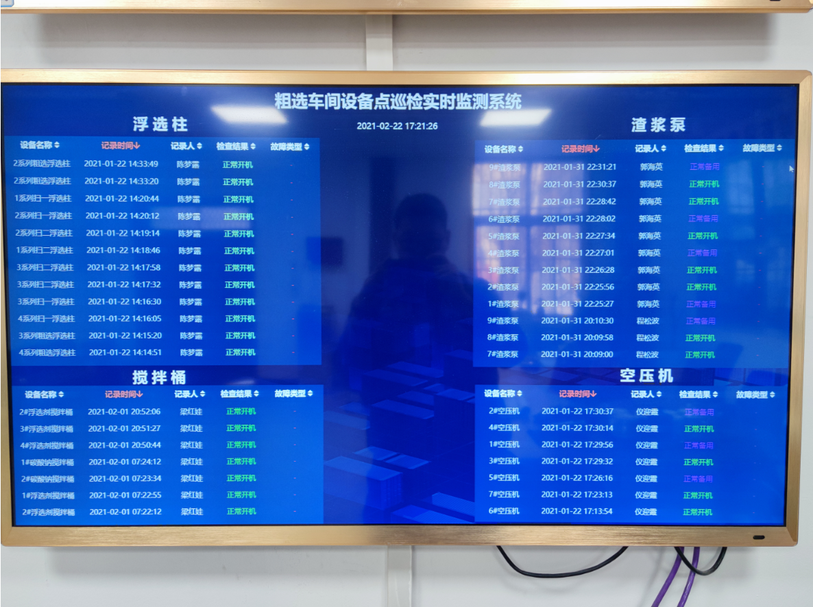 洛钼集团粗选车间设备点巡检实时监测系统