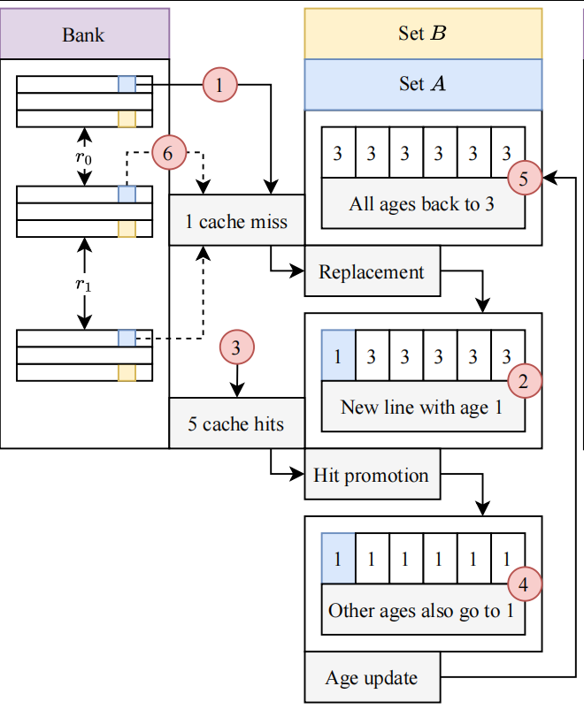 从JavaScript发起同步多行Rowhammer攻击