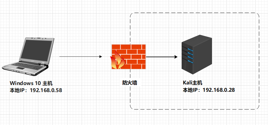 图1-1 反弹流量分析与检测方法