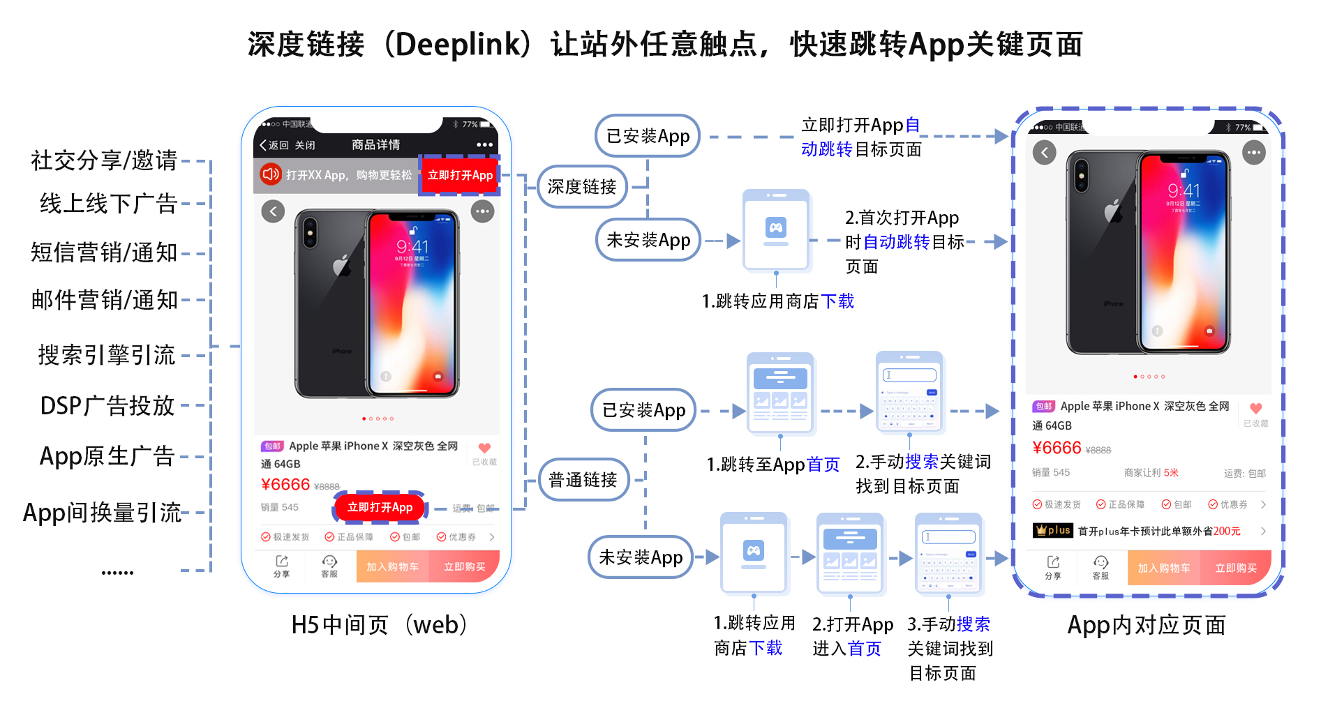 H5页面已成微信分享主流，如何最大化拉新促活效果？