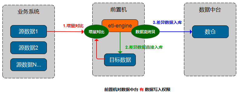 场景1