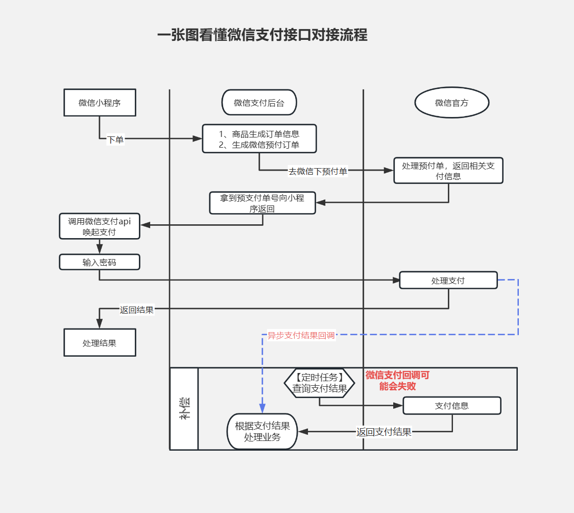 请在此添加图片描述