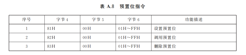 Android平台GB28181设备接入端预置位查询（PresetQuery）探讨和技术实现