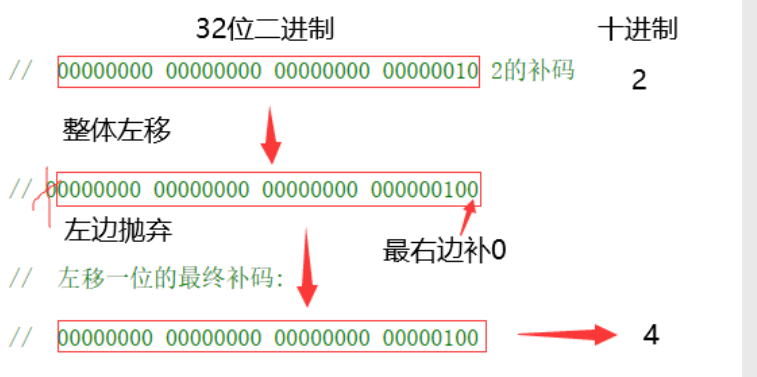 C语言学习入门之操作符详解（上）