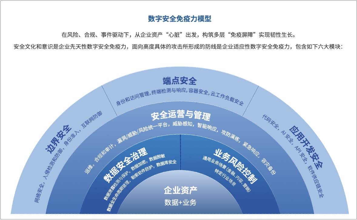 腾讯安全升级三大原子能力，助力企业构建数字安全免疫力