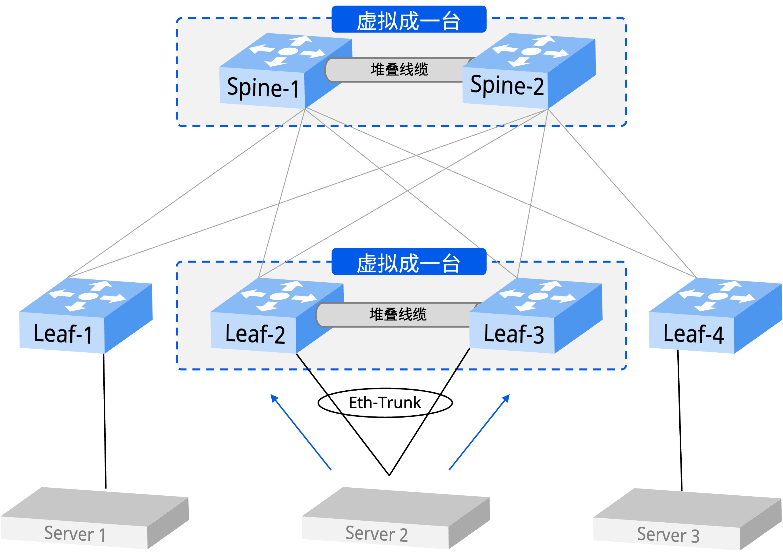 图1：堆叠方案