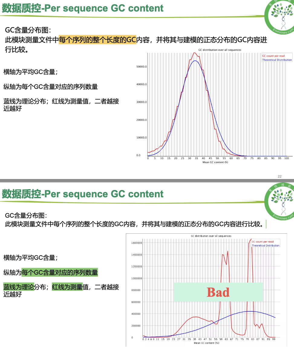 N 的含量