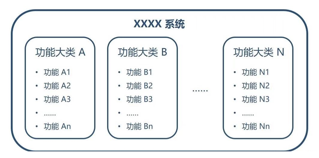 干货｜软件架构的演化过程