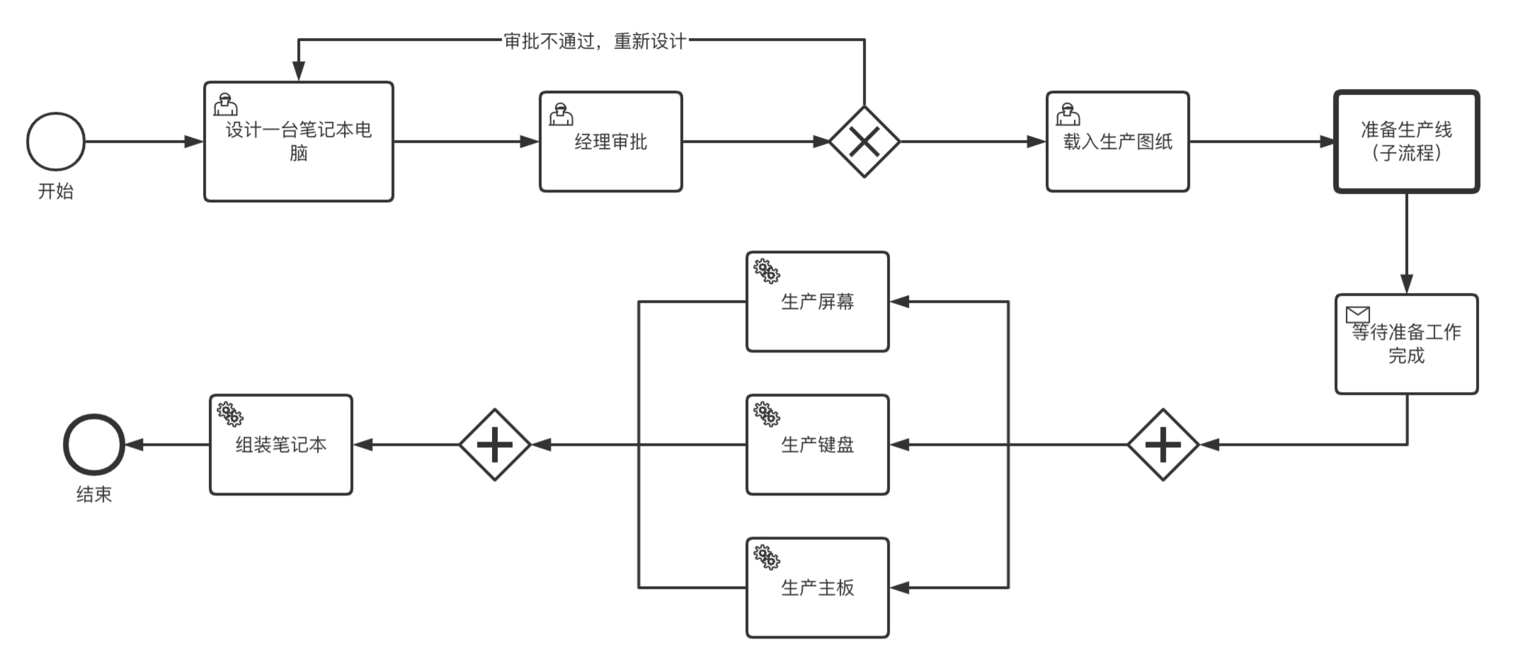 工作流 workflow