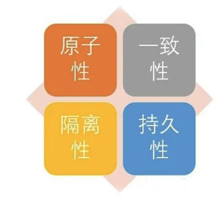 XA事务prepare和commit执行顺序要求，以及两阶段提交协议（2PC）和三阶段提交协议（3PC）在分布式事务中的作用和区别
