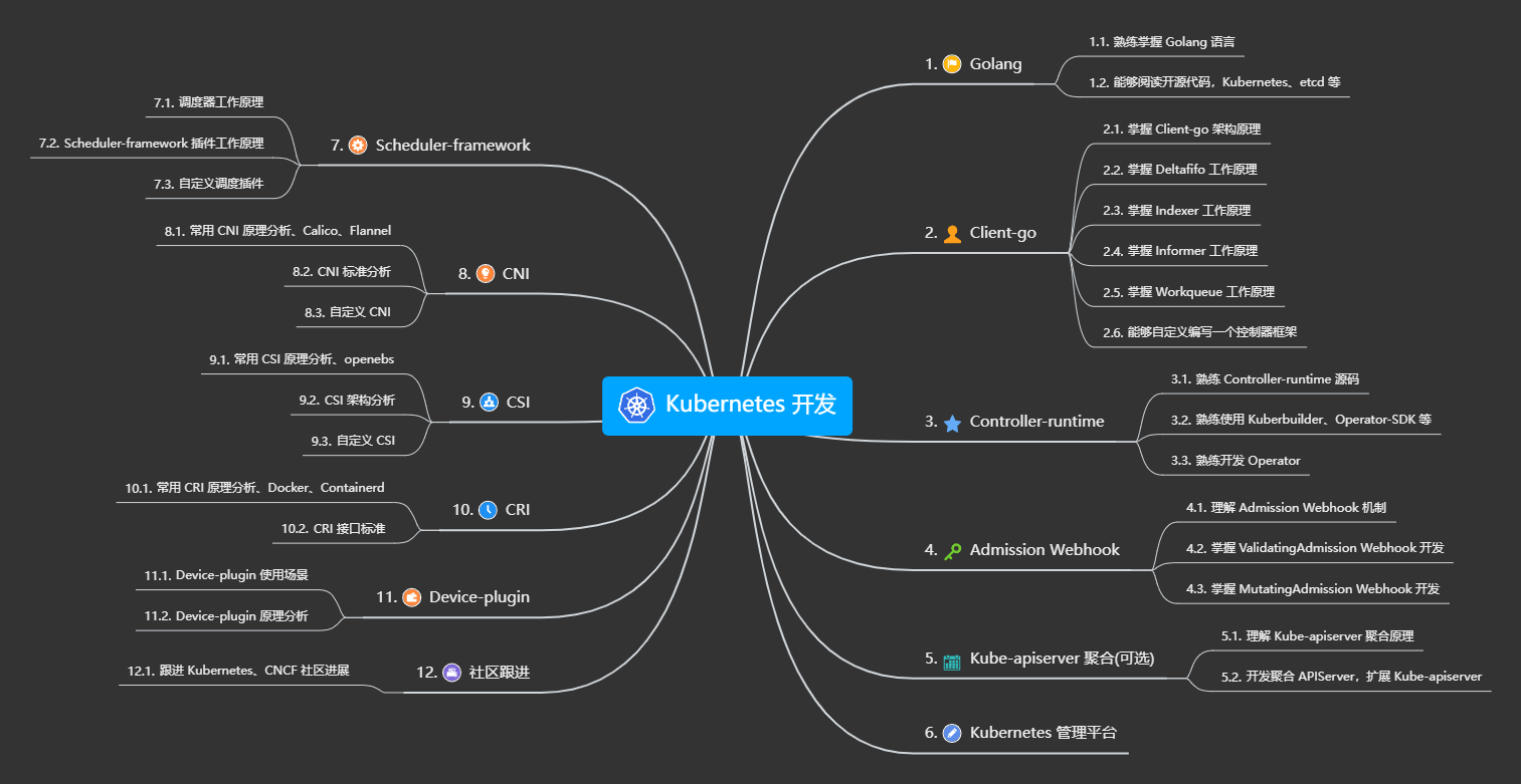 K8S 开发技术路线