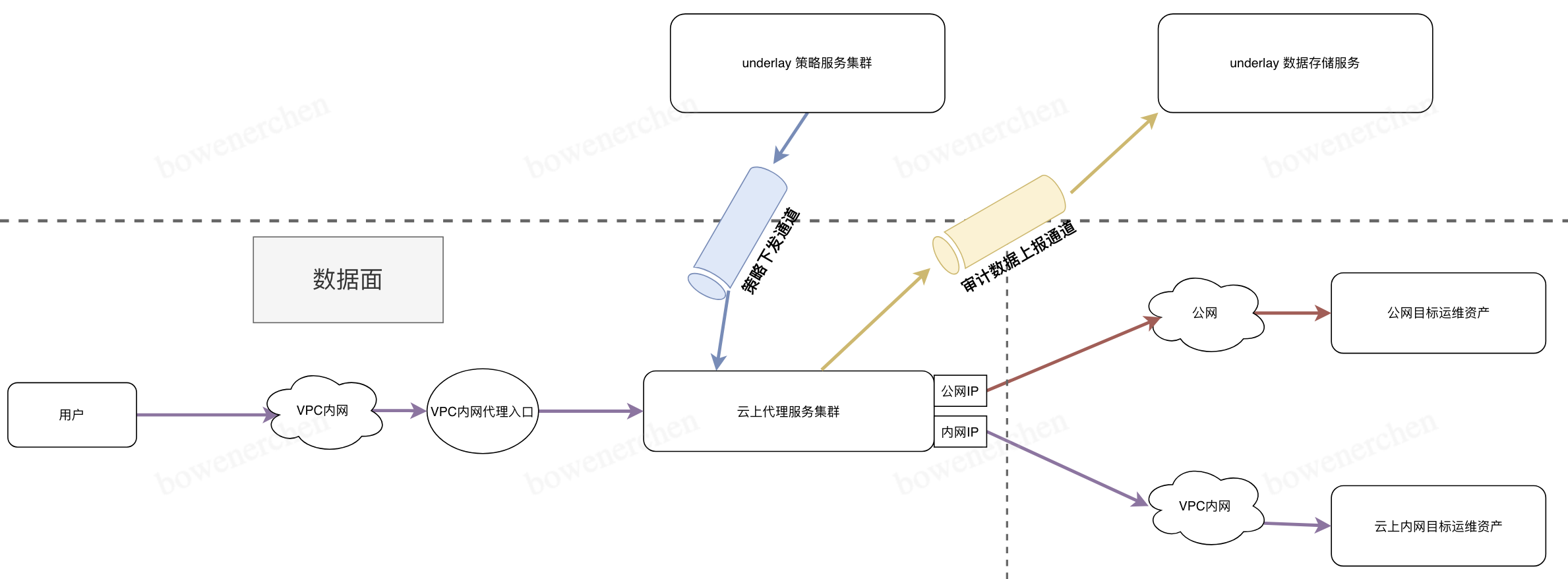 雲堡壘機架構設計漫談