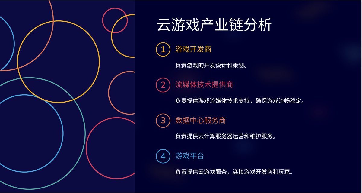 腾讯云何时启动云游戏？云游戏行业背景分析方案
