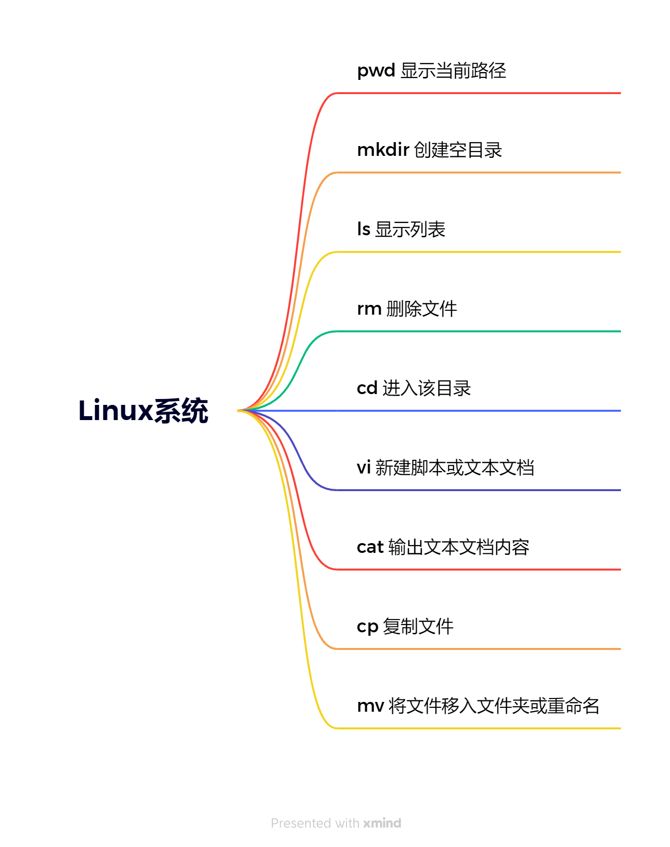 Linux系统.png