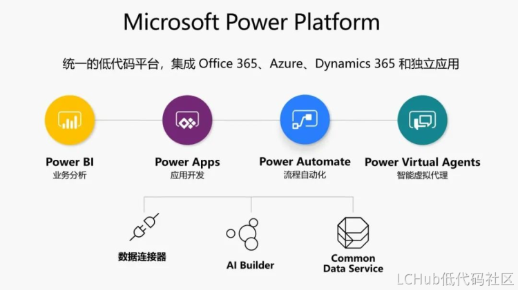 《低代码指南》：35微软为啥要搞低代码、为啥要收购github？